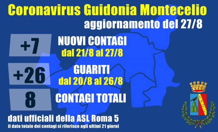 guidonia