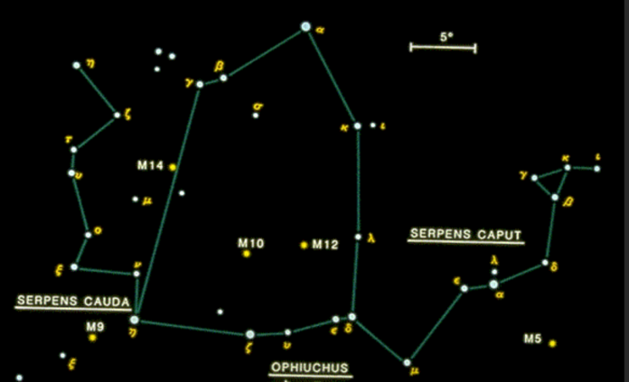 294 Di che segno sei