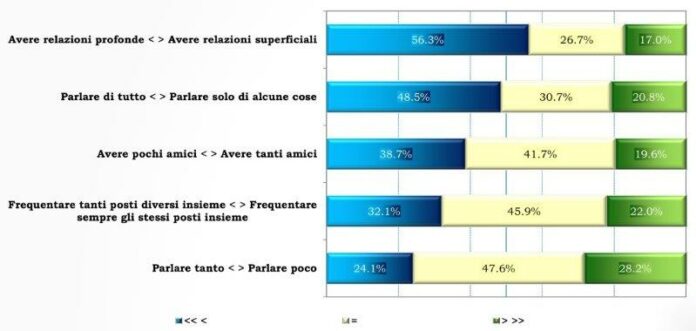 8 definisce un rapporto importante