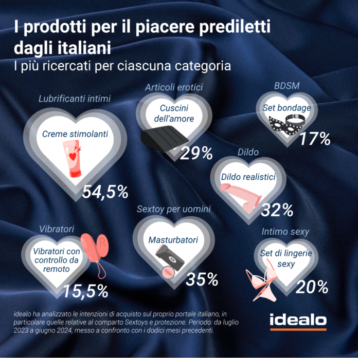 idealo_sextoys_prodotti