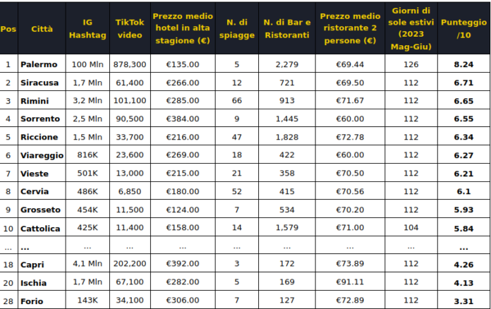 Schermata del 2024-08-12 08-39-47