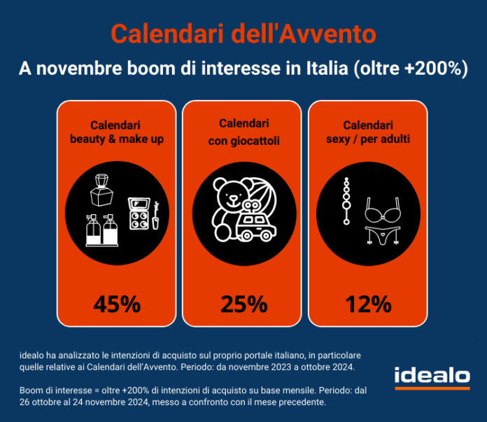 idealo_calendari_avvento_2024