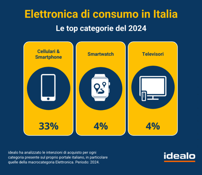 Trend_2024_Focus Elettronica