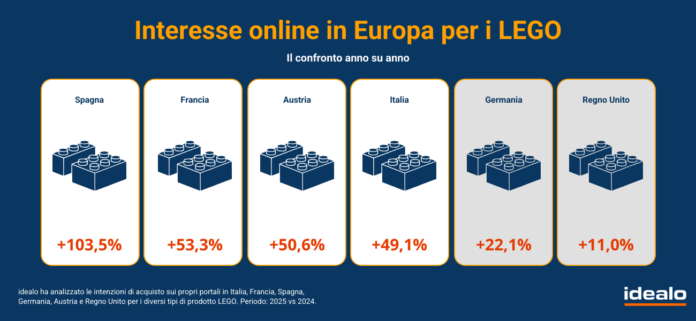 idealo-LEGO-interesse-YoY-EU