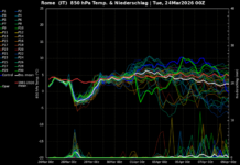 Altro che primavera: tra giovedì e sabato arriva un vero colpo di coda invernale