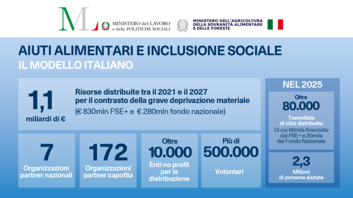 infografica_aiuti alimentari