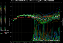 Maggio partirà senza estremi. Né freddo anomalo, né estate anticipata